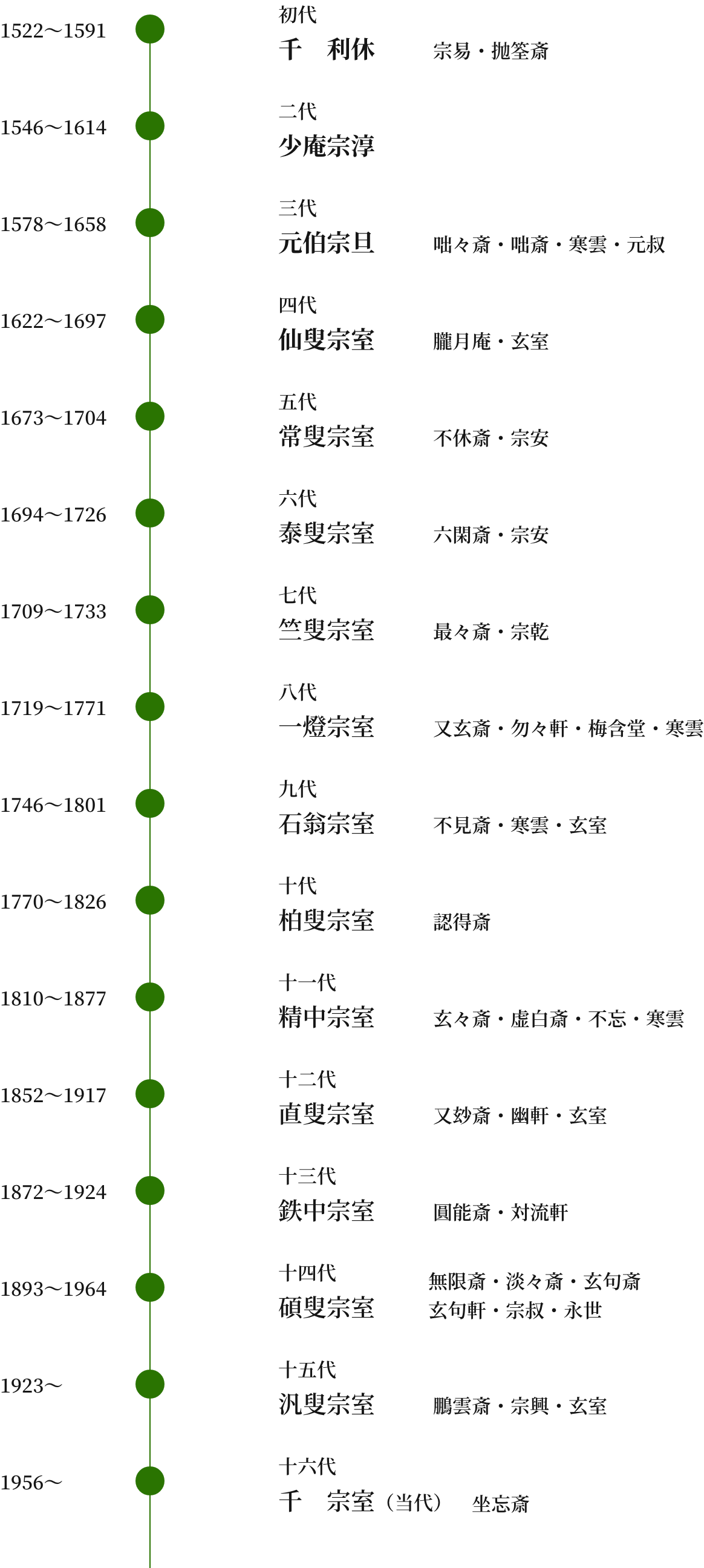 千玄室(15代目/裏千家）の年収や経歴は？妻や息子はいる？自宅や家系図がすごい…徹子